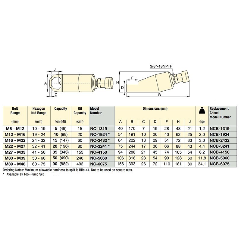 Enerpac NC-Series Single-Acting Hydraulic Nut Splitters Size Chart