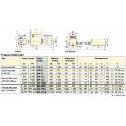 Enerpac TM, LH-Series Press Tension Meter and Load Cells Selection Chart