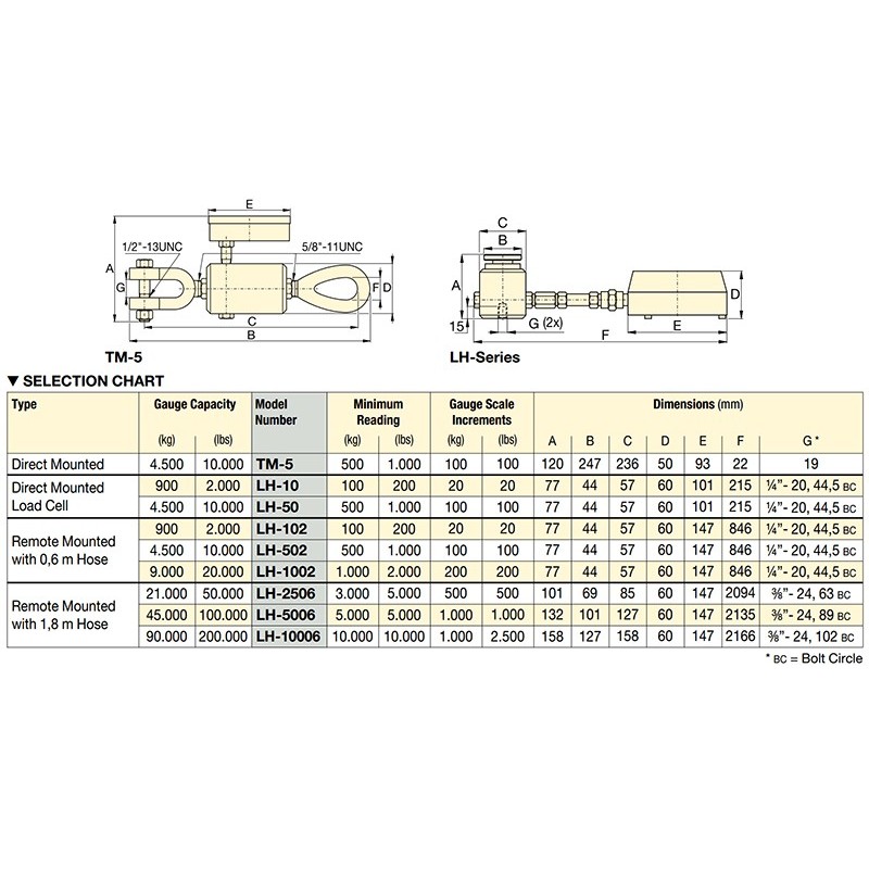 Enerpac TM, LH-Series Press Tension Meter and Load Cells Selection Chart