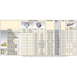 Enerpac GF, GP-Series Hydraulic Force and Pressure Gauges Selection Chart