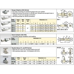 Enerpac GA, NV, V-Series, Gauge Accessories Selection Chart