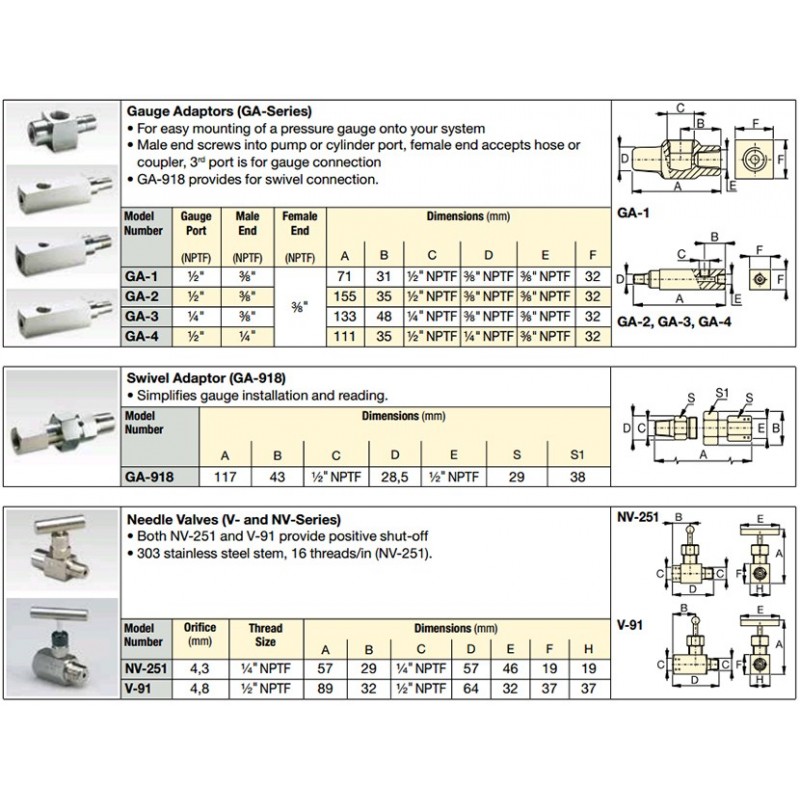 Enerpac GA, NV, V-Series, Gauge Accessories Selection Chart
