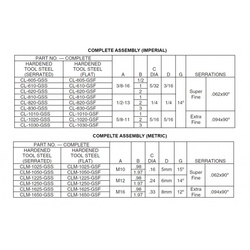 Carr Lane Gripper Swivel Screws Size Chart Carr Lane Gripper Swivel Screws Size Chart