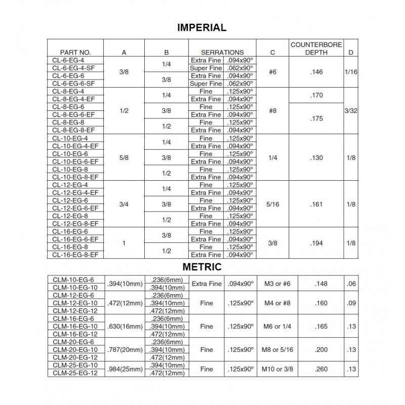 Carr Lane Edge Grippers Size Chart