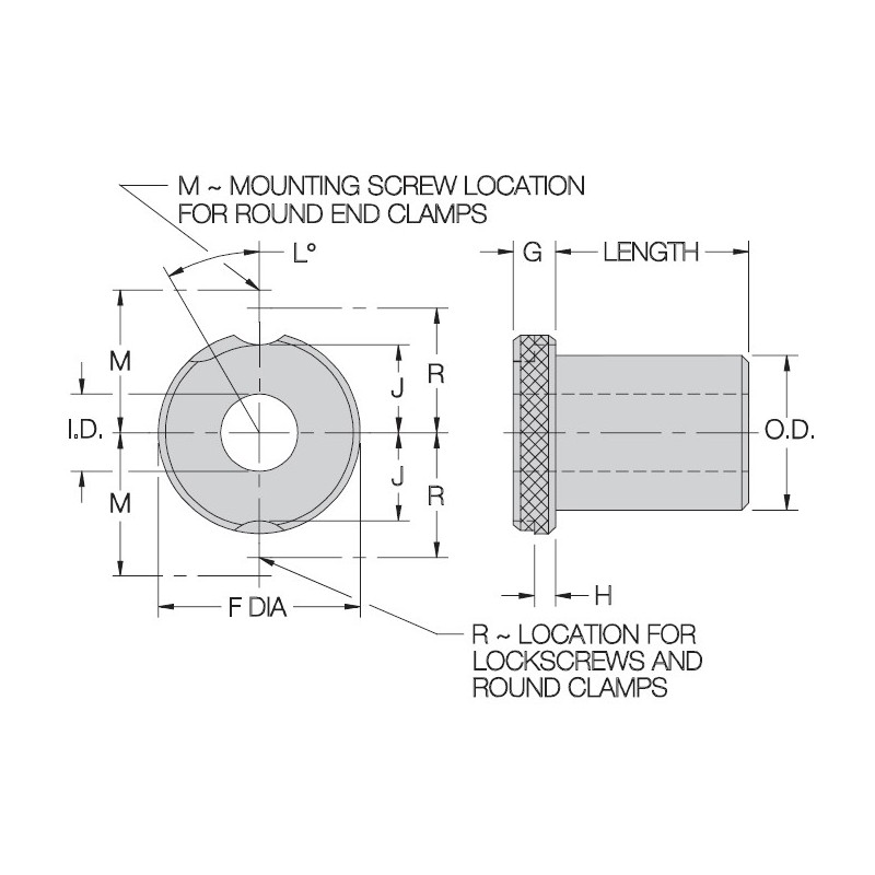 Carr Lane Slip/Fixed Renewable Metric Bushings