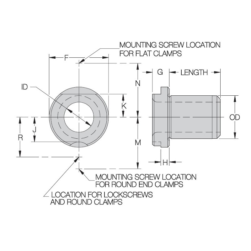 Carr Lane Flat Milled Renewable Bushings 1-3/8 OD Carr Lane Flat Milled Renewable Bushings 1-3/8 OD