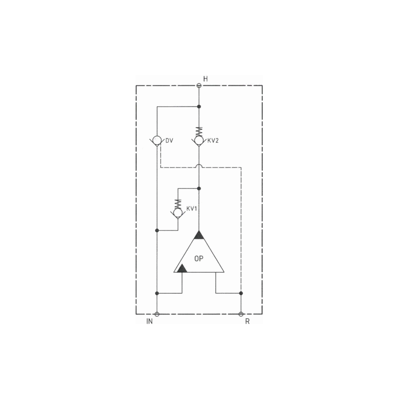 B Model