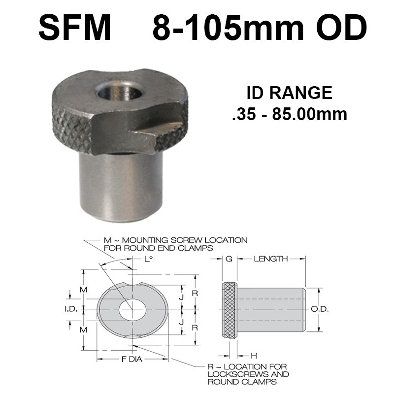 Carr Lane Slip/Fixed Renewable Metric Bushings