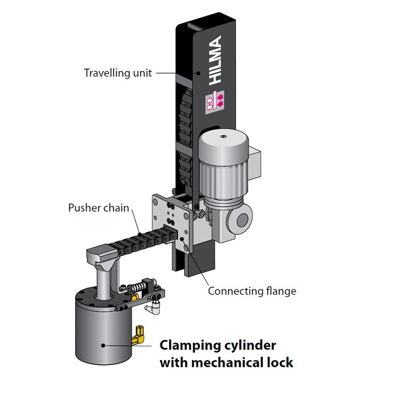 Rapid Clamping System with Mechanical Lock
