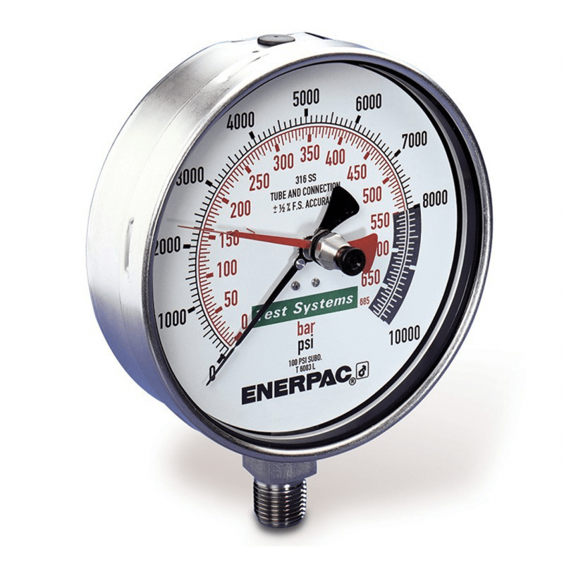 Enerpac T-Series, Test System Gauge