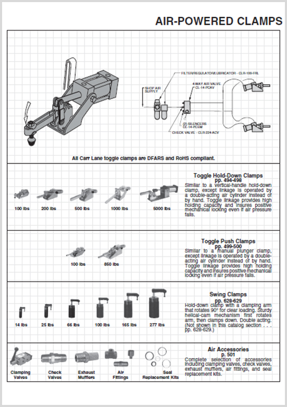 Carr Lane AirPowered Clamps HYQUIP Limited