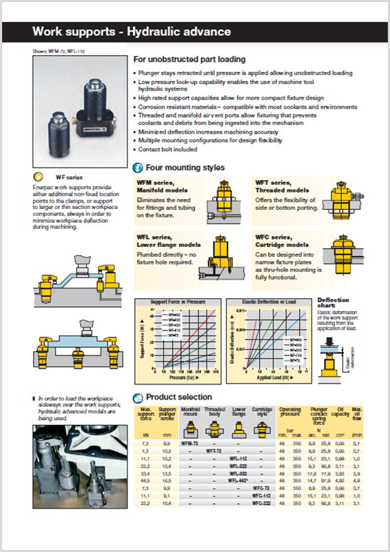 Enerpac WFSeries Hydraulic Advance Work Supports HYQUIP Limited