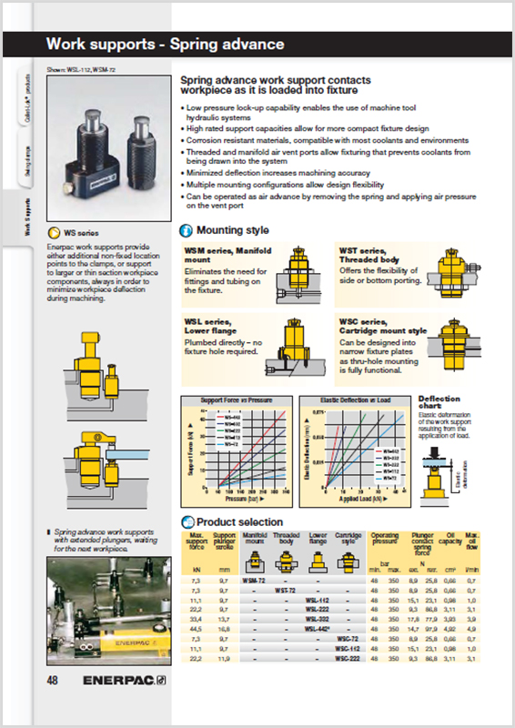 Enerpac WSSeries Spring Advance Work Supports HYQUIP Limited